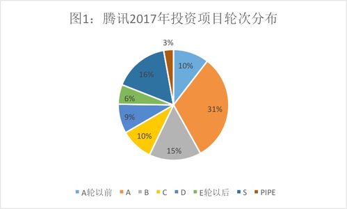 腾讯的投资帝国 vs 阿里的实业版图 详解投资数据背后的玄机