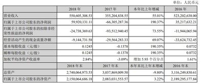 股价连日大跌,国际实业发公告提示投资风险